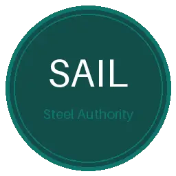 Steel Authority of India Limited