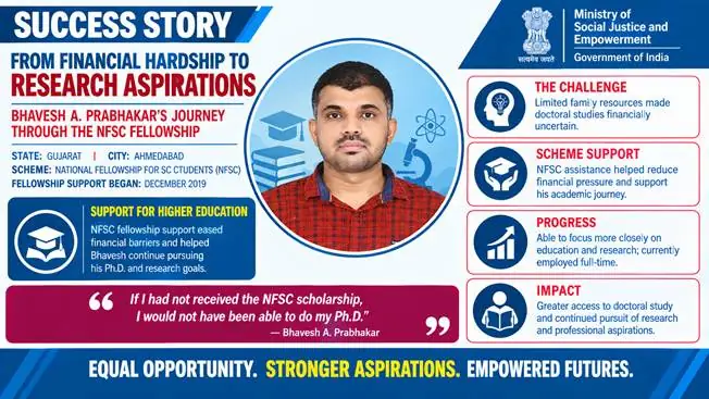 From Financial Strain to Research Ambition: India’s Governance Challenge in Building the Next Generation of Scholars photo 2