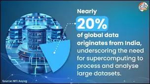India’s Emerging Supercomputing Ecosystem Gains Policy Momentum photo 2