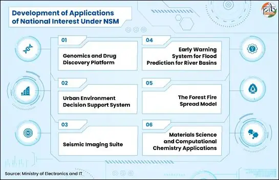 India’s Emerging Supercomputing Ecosystem Gains Policy Momentum photo 5