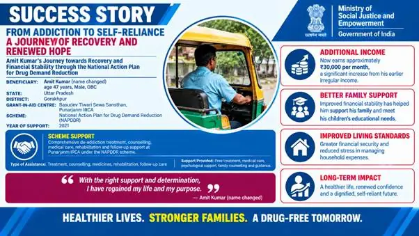India’s Recovery Push Gains New Urgency as Addiction Treatment Becomes a Path to Self-Reliance photo 2