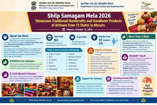 Mysuru to Host Nine-Day Craft Confluence from October 11, Showcasing India’s Handicraft Economy photo 2
