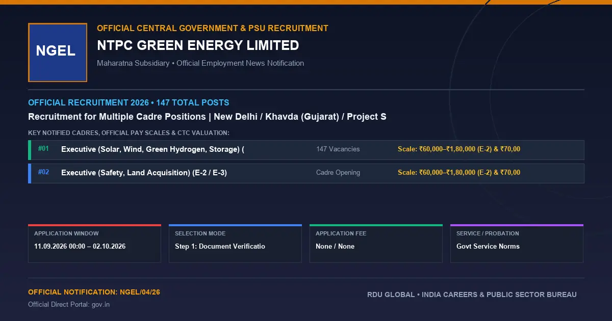 NTPC Green Energy Limited Recruitment 2026: 147 Executive Positions Open